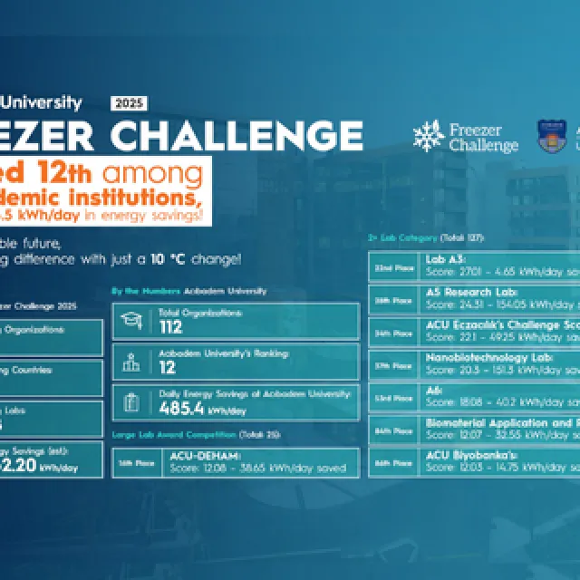 We Are Ranked 12th Among 112 Academic Institutions Worldwide!