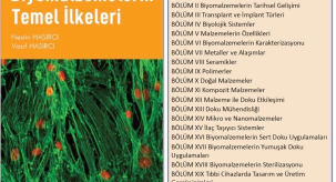 Fundamentals of Biomaterials